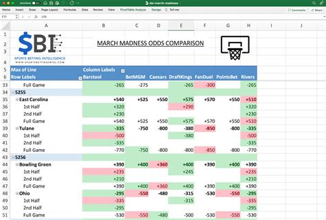 odds to win march madness|March Madness odds 2023: Updated betting odds for every team .
